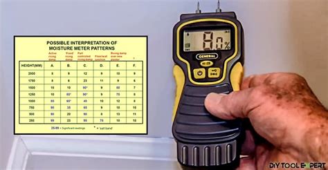 acceptable moisture readings in walls